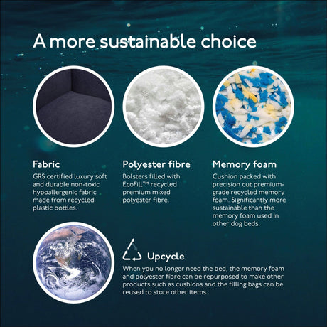 Baker & Bray The Ultimate - Navy Blue, Eco Orthopaedic Luxury Dog Bed, Baker & Bray, XL (128cm)