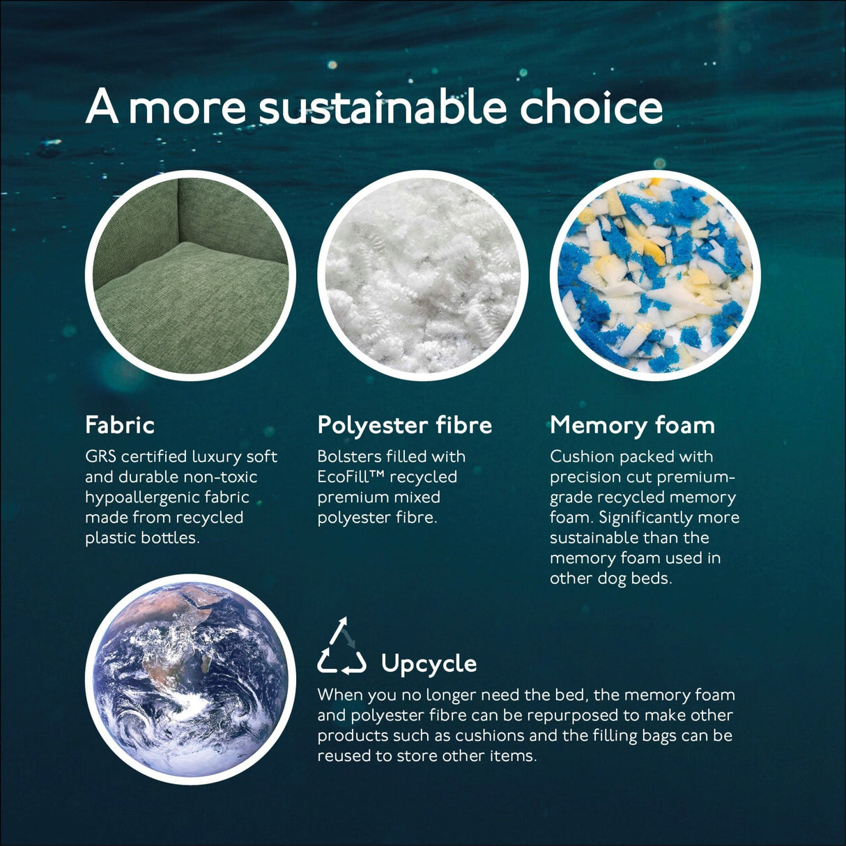 Baker & Bray The Ultimate - Sage Green, Eco Orthopaedic Luxury Dog Bed, Baker & Bray, L (100cm)