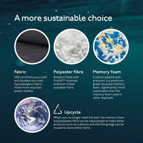 Baker & Bray The Ultimate - Slate Grey, Eco Orthopaedic Luxury Dog Bed, Baker & Bray, L (100cm)