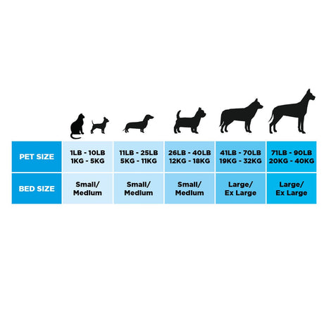 Baker & Bray The Ultimate - Stone Grey, Eco Orthopaedic Luxury Dog Bed, Baker & Bray, L (100cm)