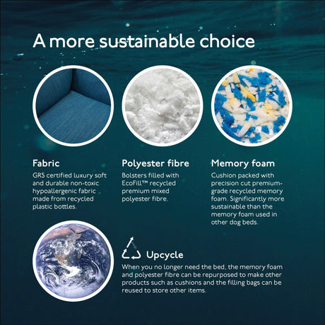 Baker & Bray The Ultimate - Teal Blue - Green, Eco Orthopaedic Luxury Dog Bed, Baker & Bray, L (100cm)