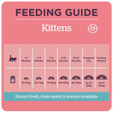 Burgess Kitten with Chicken Dry Food, Burgess, 1.5 kg