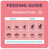 Burgess Neutered Cat with Chicken Dry Food, Burgess, 10 kg