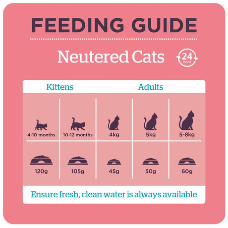Burgess Neutered Cat with Chicken Dry Food, Burgess, 10 kg