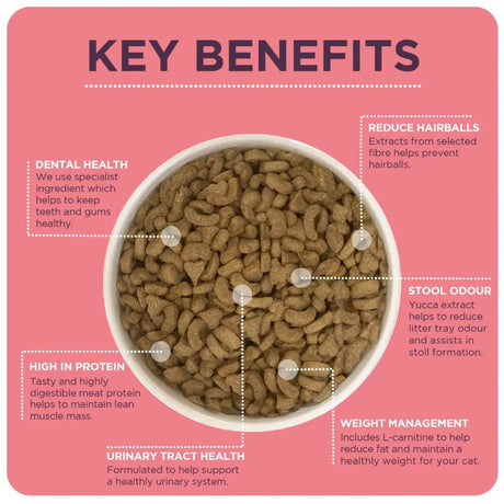 Burgess Neutered Cat with Chicken Dry Food, Burgess, 10 kg