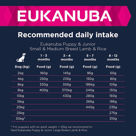 Eukanuba Puppy Small/Medium Breed Lamb & Rice Dry Dog Food, Eukanuba, 12 kg