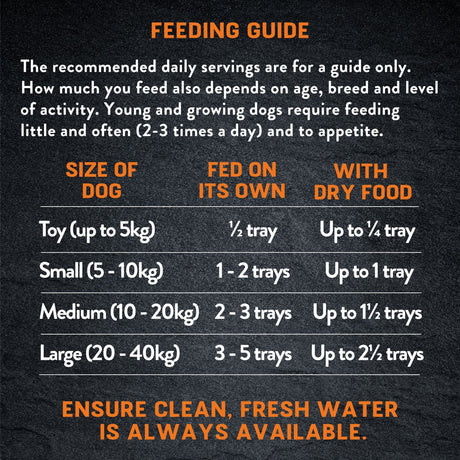 Harringtons Just 6 Grain Free Adult Dog Multipack Trays - 16 x 380g, Harringtons,