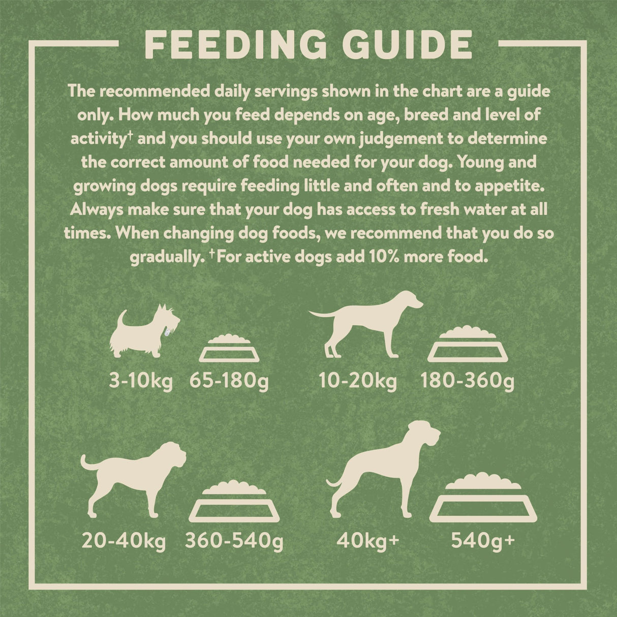 Harringtons Small Breed Adult Dry Dog Food Rich in Lamb & Rice - 5 x 1kg, Harringtons,