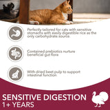 IAMS Adult Cat Sensitive Digestion Dry Food with Turkey, IAMS, 10 kg