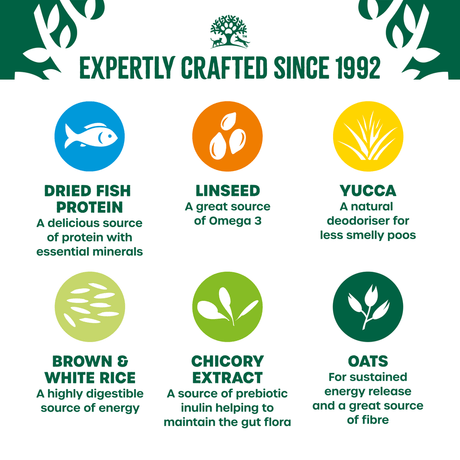 James Wellbeloved Adult Fish & Rice Dry Dog Food, James Wellbeloved, 15 kg