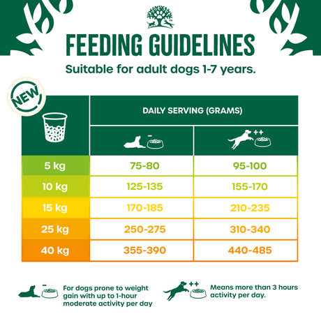 James Wellbeloved Adult Turkey & Rice Light Dry Dog Food, James Wellbeloved, 12 kg