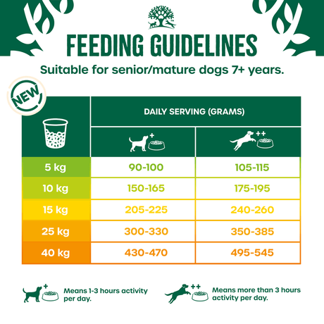 James Wellbeloved Senior Chicken & Rice Dry Dog Food, James Wellbeloved, 15 kg