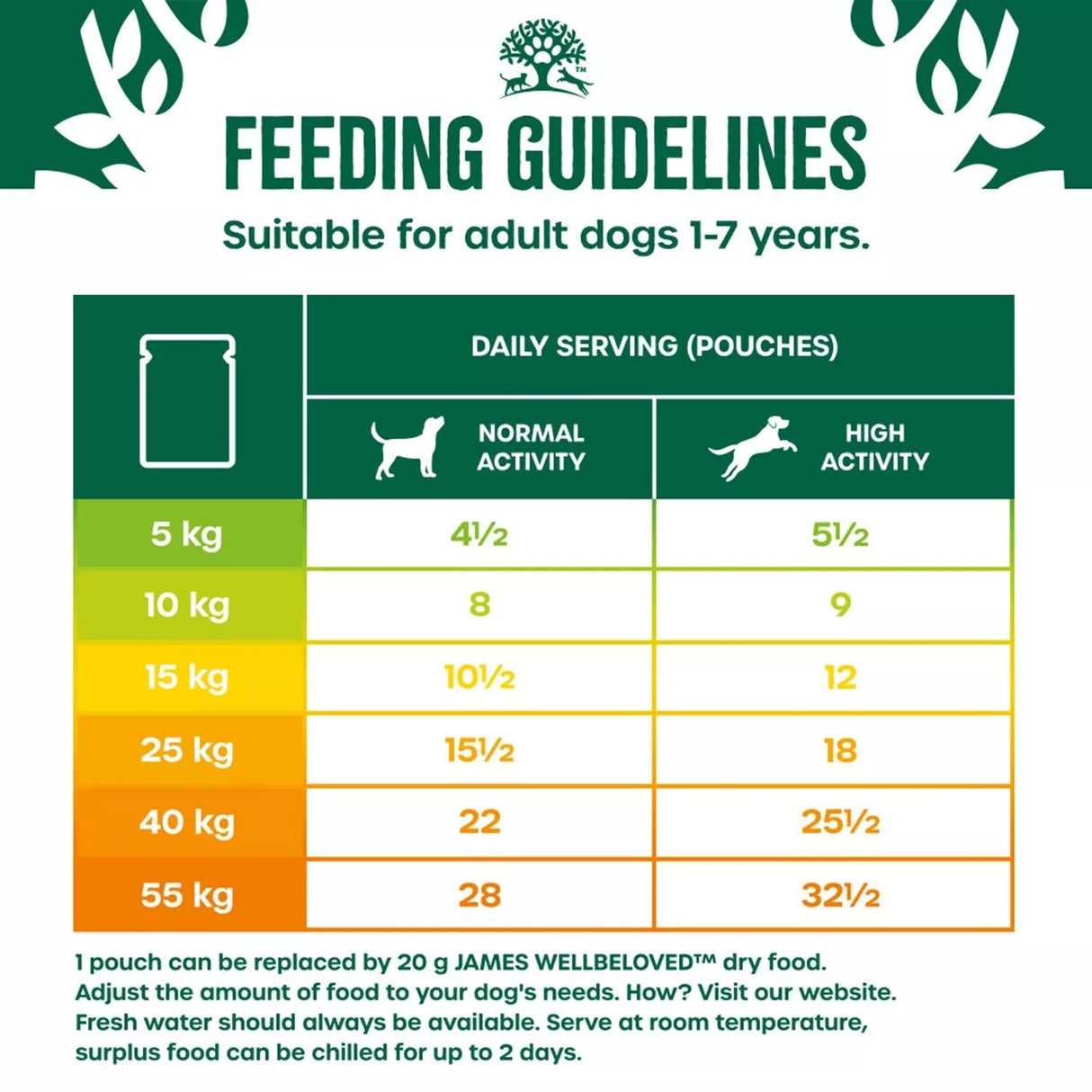 James Wellbeloved Superfoods Turkey in Gravy Wet Adult Dog Food - 48 x 90g, James Wellbeloved,