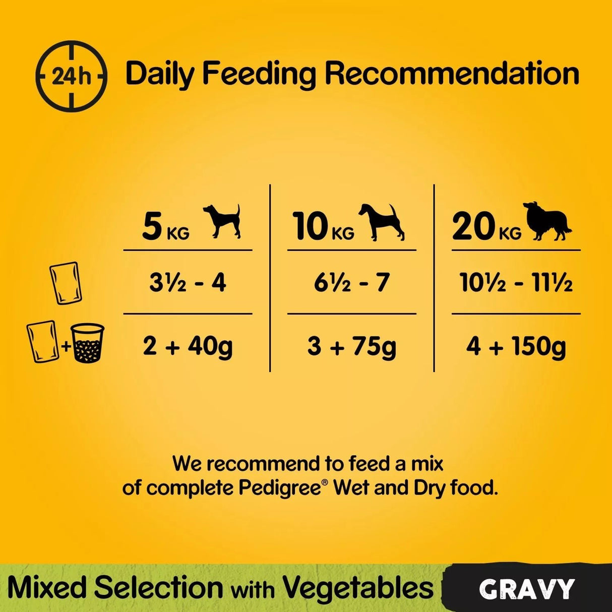 Pedigree Adult Wet Dog Food Pouches Mixed Selection in Gravy - 48 x 100g, Pedigree,