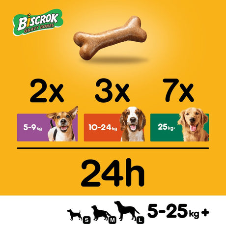 Pedigree Biscrok Gravy Bones Biscuits Dog Treats, Pedigree, 10 kg