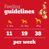 Pedigree Markies Adult Mini Dog Treat Biscuits, Pedigree, 6 kg