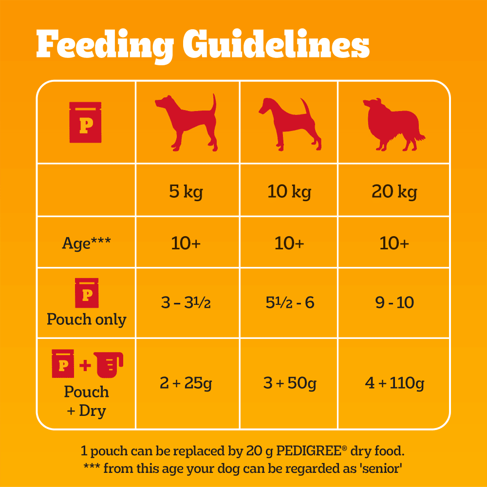 Pedigree Senior Wet Dog Food Pouches Mixed in Jelly - 4x (12x100g), Pedigree,