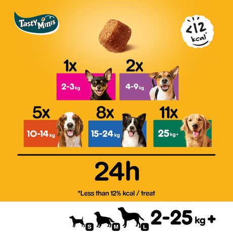 Pedigree Tasty Minis Chicken & Duck Chewy Cubes Adult Dog Treat - 8x130g, Pedigree,