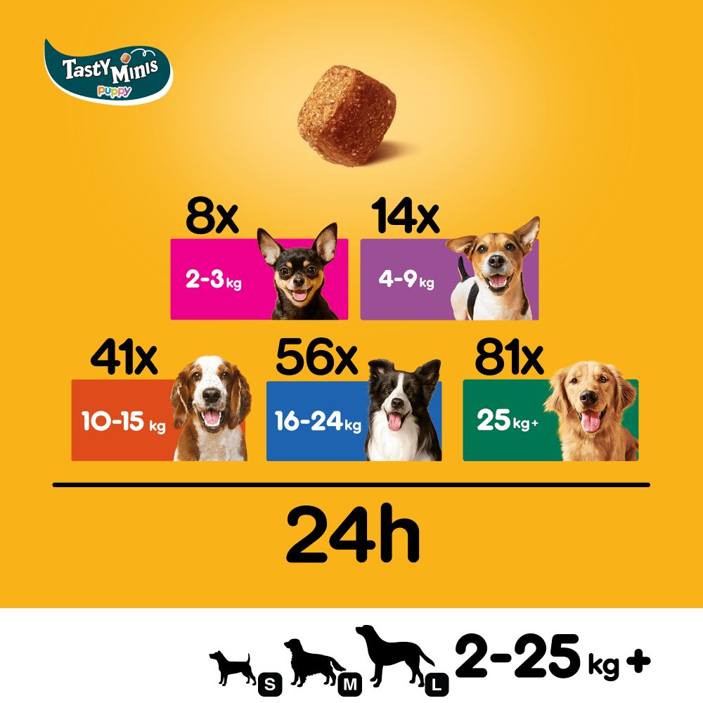 Pedigree Tasty Minis Puppy Dog Treats Chicken Chewy Cubes - 8x125g, Pedigree,