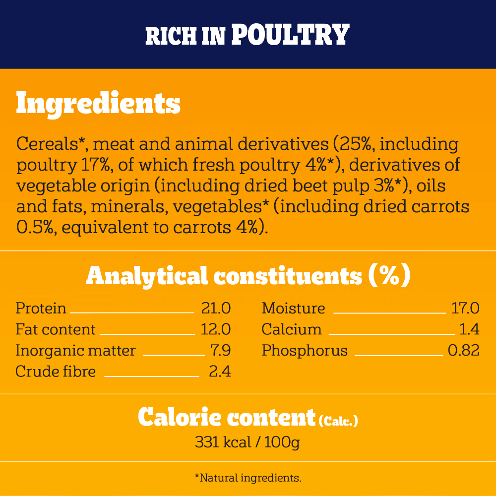 Pedigree Tender Goodness Adult Medium/Large Dry Poultry Dog Food - 3x2.6kg, Pedigree,