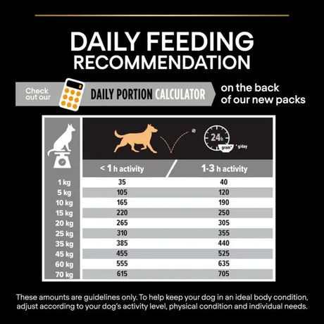 Pro Plan Medium Everyday Nutrition Chicken Dry Dog Food, Pro Plan, 14 kg