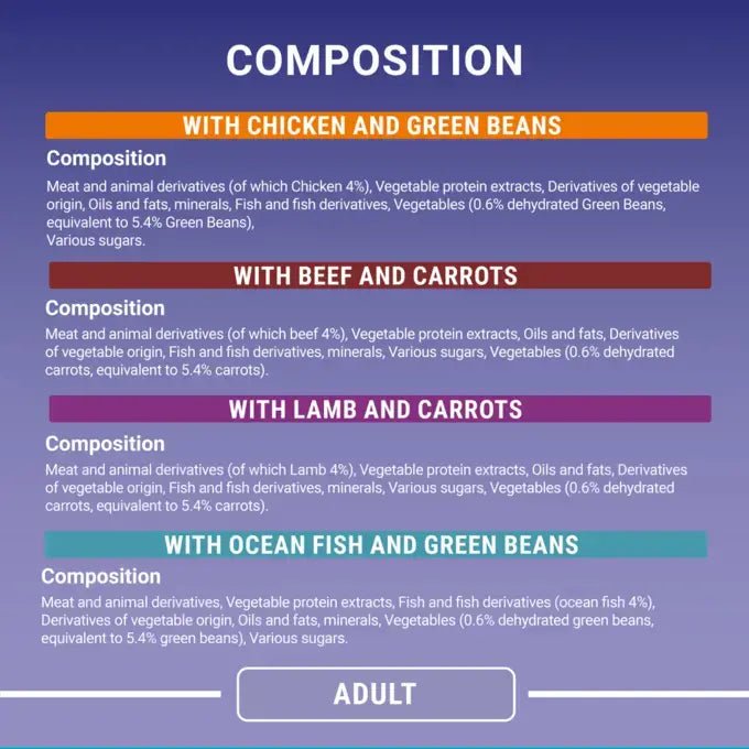 PURINA ONE Mini Fillets Mixed Selection in Gravy Adult Wet Cat Food - 40 x 85g, Purina One,