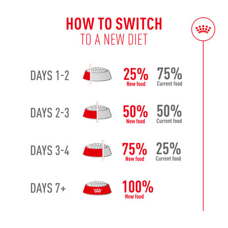 Royal Canin Exigent Fussy Dry Cat Food, Royal Canin, 400 g