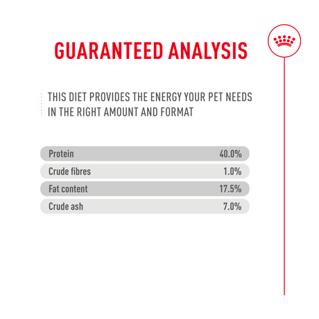 Royal Canin Exigent Fussy Dry Cat Food, Royal Canin, 400 g