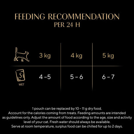Sheba Fresh & Fine Adult Chicken & Poultry & Turkey in Gravy Pouches - 45 x 50g, Sheba,