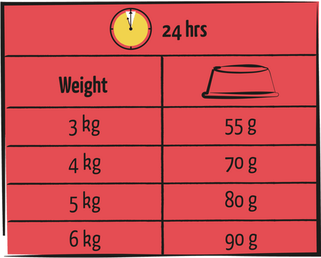 Versele - Laga Lara Adult Cat Lamb Dry Food - 7.6 kg, Versele Laga,