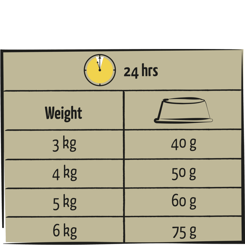 Versele - Laga Lara Senior Cat Care with Chicken Dry Food - 7.6 kg, Versele Laga,