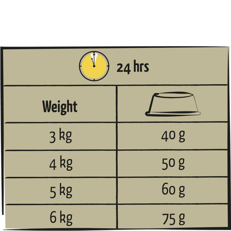 Versele - Laga Lara Senior Cat Care with Chicken Dry Food - 7.6 kg, Versele Laga,