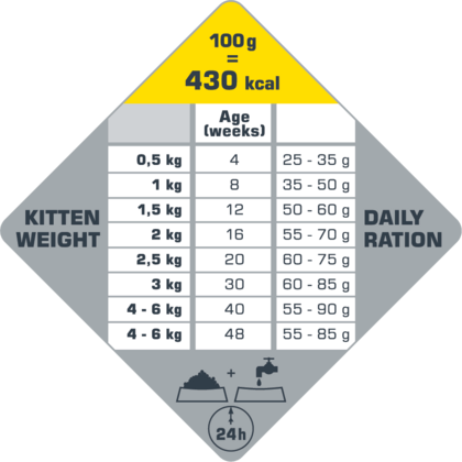 Versele Laga Opti Life Kitten Grain Free Chicken Dry Food, Versele Laga, 10 kg