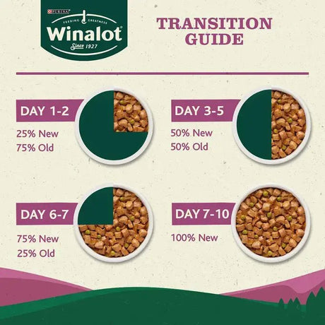 Winalot Adult Meaty Chunks Mixed in Jelly Wet Dog Food - 48 x 100g Pouches, Winalot,