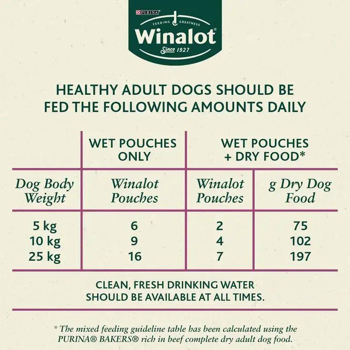 Winalot Adult Meaty Chunks Mixed in Jelly Wet Dog Food - 48 x 100g Pouches, Winalot,