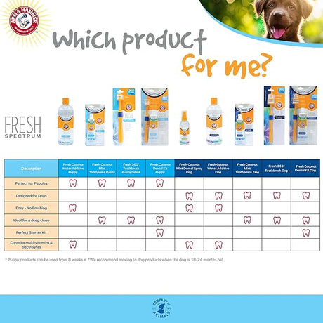 Arm & Hammer Coconut Water Dog Dental Spray 118ml, Arm & Hammer,