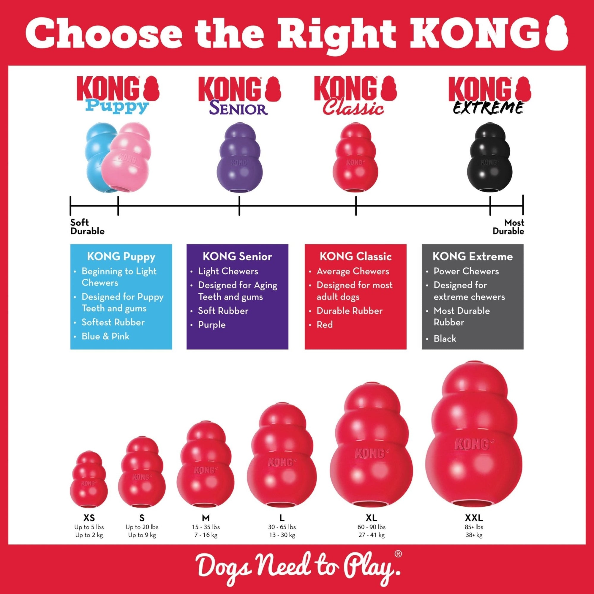 KONG Classic Dog Toy, Kong, Small
