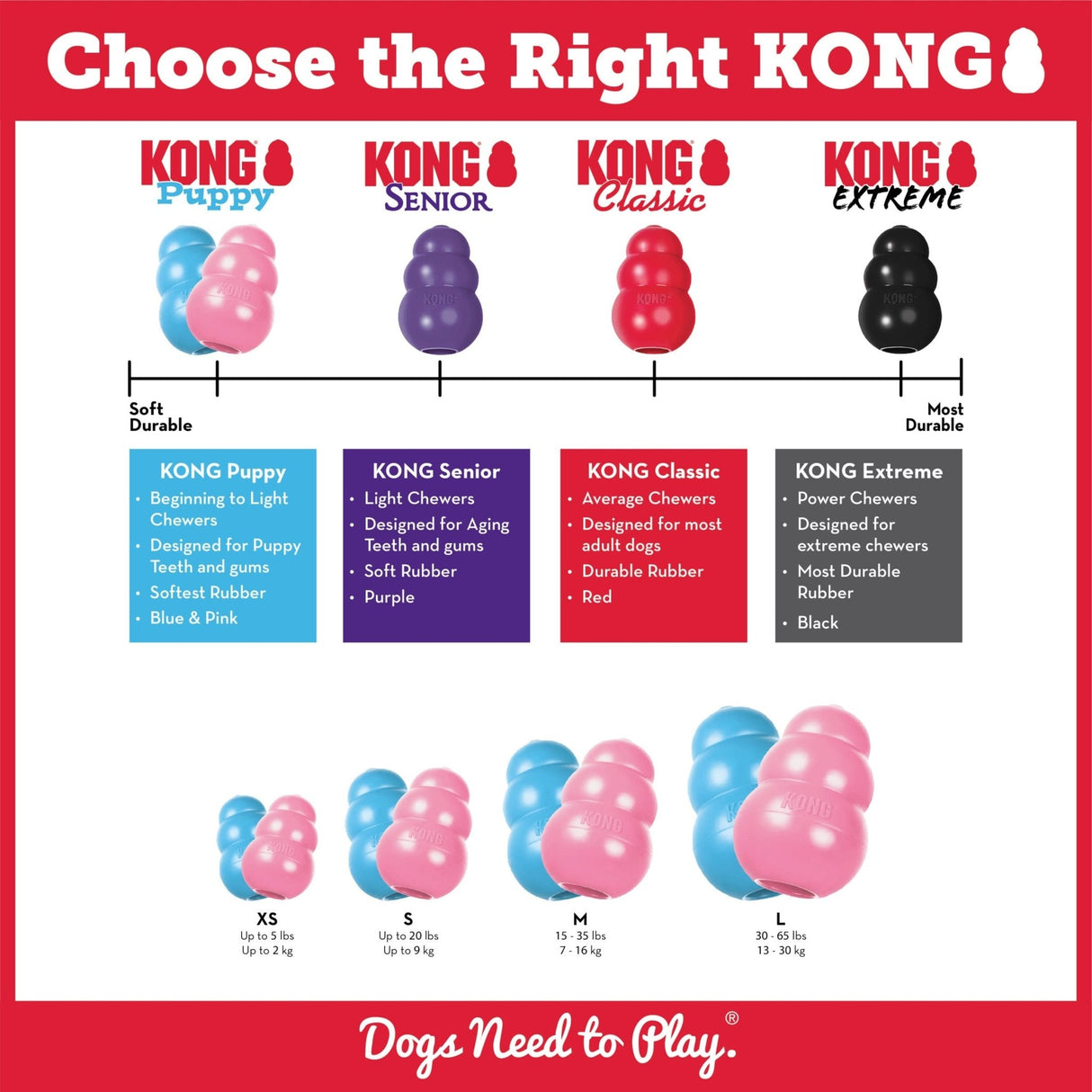 KONG Puppy Dog Toy - Ideal for Teething, Kong, Large