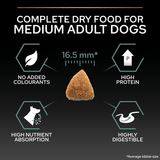 Pro Plan Medium Adult Dog Sensitive Digestion Lamb Dry Dog Food, Pro Plan, 14 kg