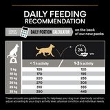 Pro Plan Medium Puppy Sensitive Digestion Lamb Dry Dog Food 3kg, Pro Plan,