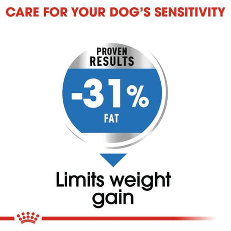 Royal Canin Mini Light Weight Care, Royal Canin, 8 kg