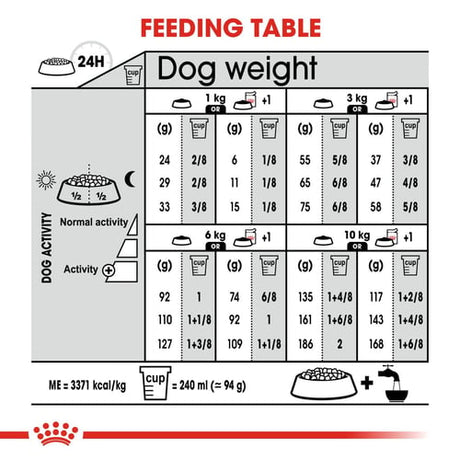 Royal Canin Mini Light Weight Care, Royal Canin, 8 kg