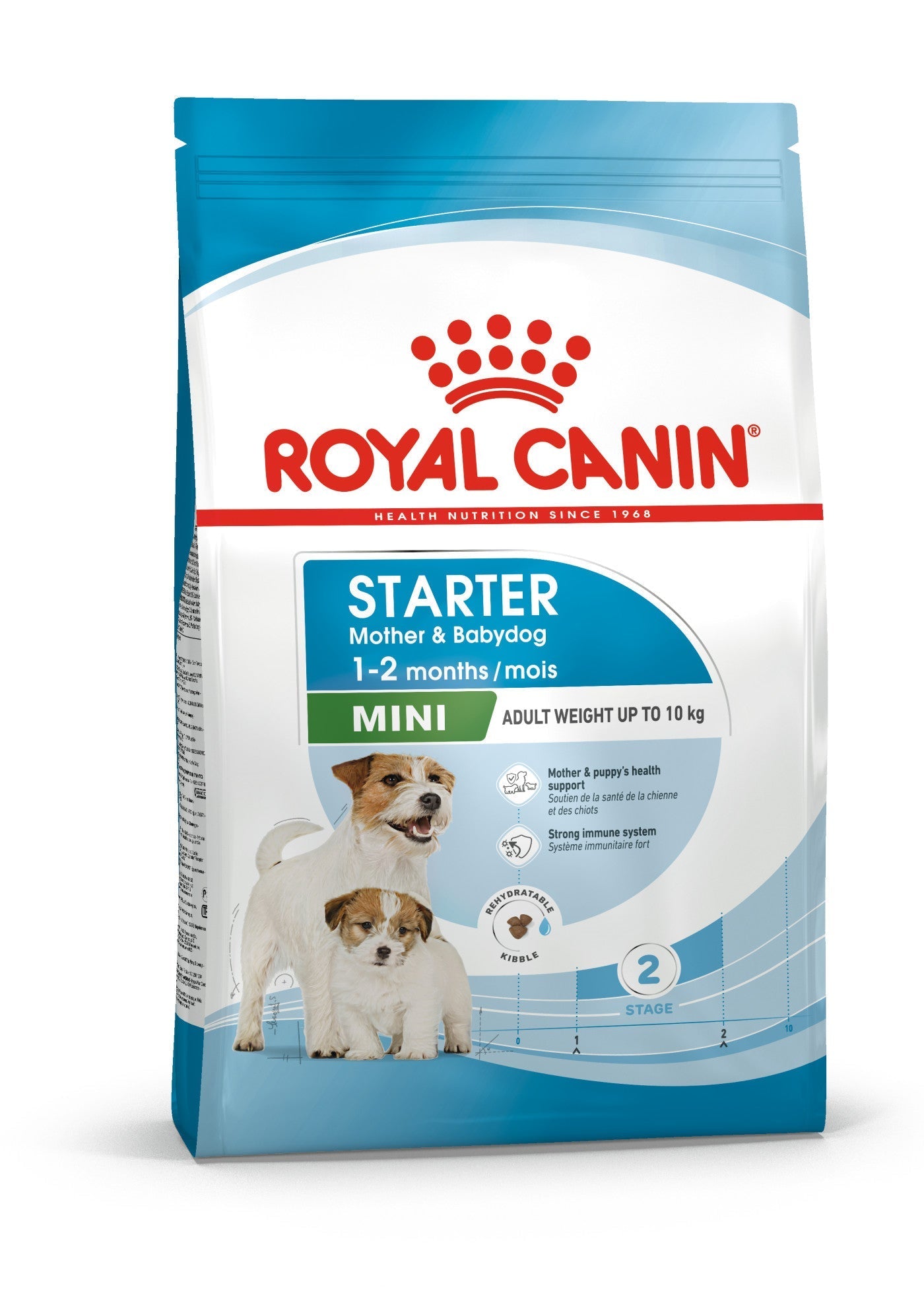 Royal Canin Mini Starter Mother & Babydog, Royal Canin, 1 kg